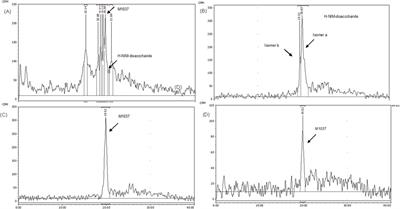 Mass balance, metabolic disposition, and pharmacokinetics of a single IV dose of [14C]CA102N in HT-29 xenograft athymic nude mice